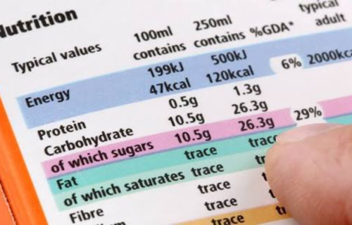 How to Read Nutrition Labels Like a Pro
